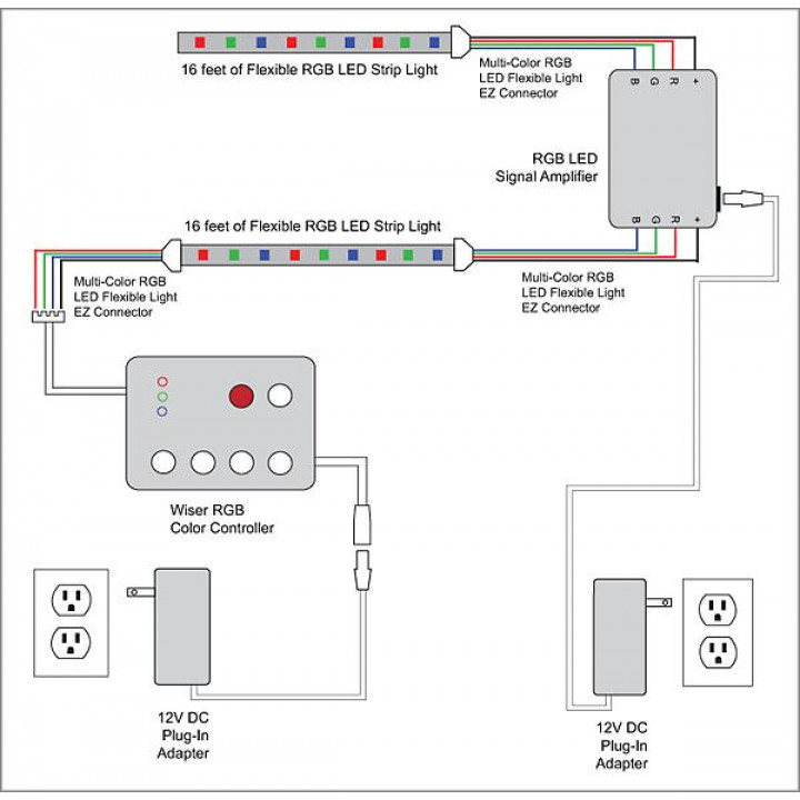LED RGB verlichtingsset GEKLEURDE STERREN 2 m.