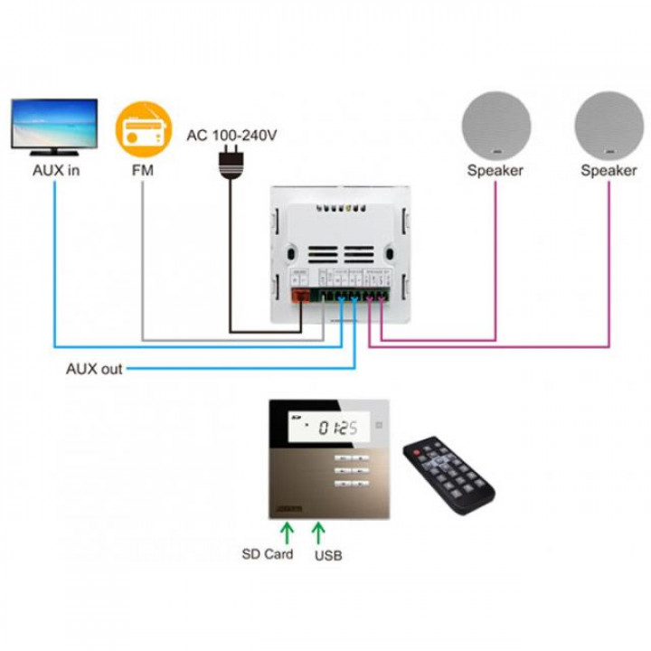 Smart Home op muur muziekversterker DSPPA DM835. Wit