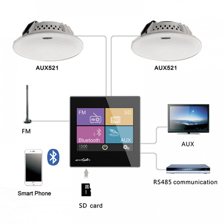 Smart Home on Wall Music Amplifier DSPPA DM837. Zwart