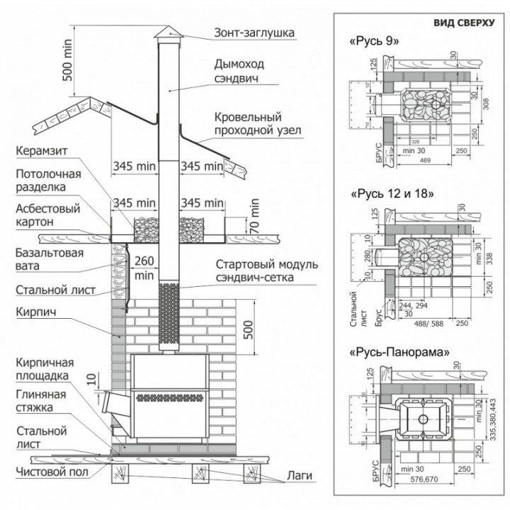 SAUNA-KACHEL HOTROCK 12 LNZP PROFI