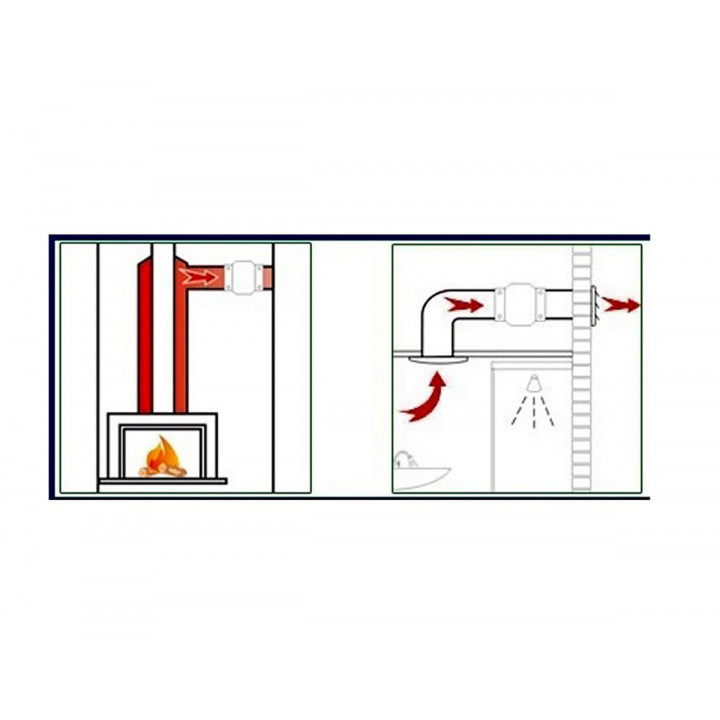 Ventilator voor sauna VOK-T 150°C, 135/Ø100mm, met terugslagklep