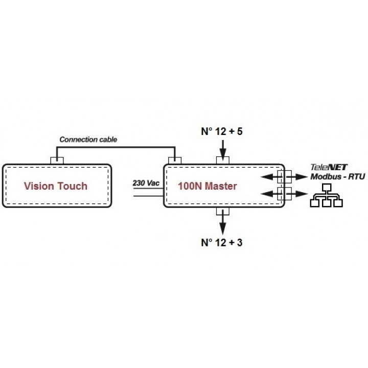 PEGO VISION TOUCH THR-regeleenheid