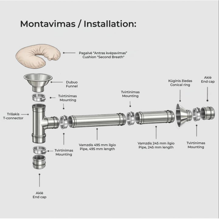 Ventilatiesysteem - Tweede Ademhaling
