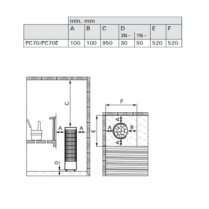 Elektrische saunakachel - HARVIA Cilindro PC70 6,8 kW