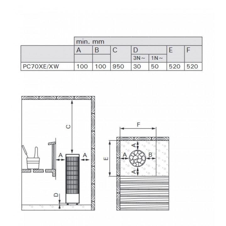 Elektrische saunakachel - HARVIA Cilindro PC70XE 6,8 kW