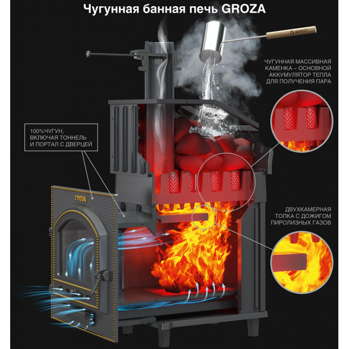 Houtgestookte saunakachel - Gefest Groza 24 (P) in raster