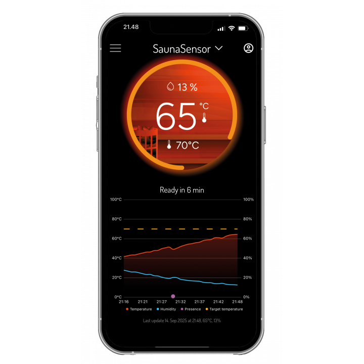 Slimme saunasensor met bewaking op afstand - MyHarvia Smart Sauna Sensor WiFi