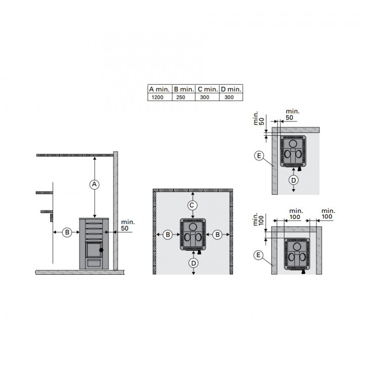 Sauna houtkachel HARVIA M3 set, stenen, schoorsteen