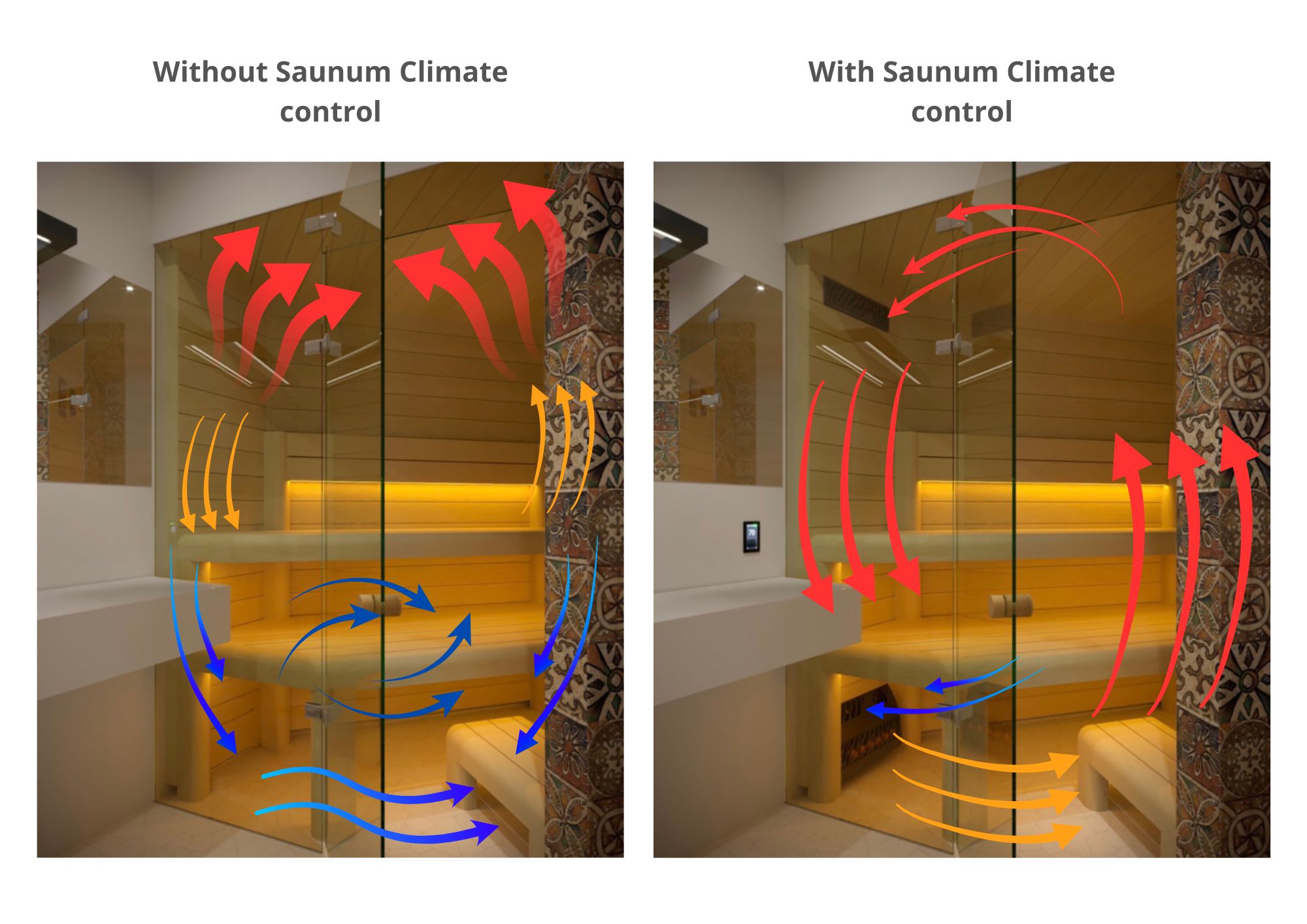 Met en zonder klimaatregeling Saunum Base